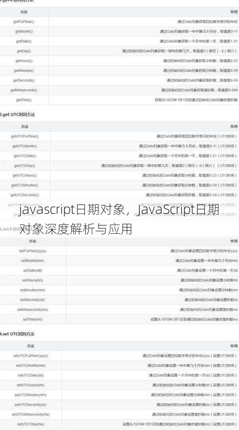 javascript日期对象