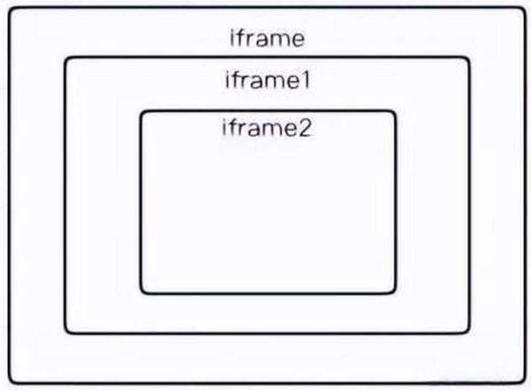 iframe怎么读音发音（frame中文怎么读）
