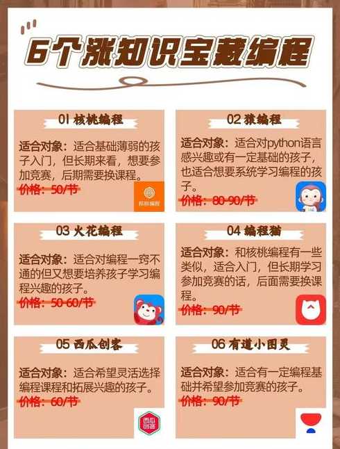 网课编程哪个平台比较好（网课编程和线下编程哪个好）