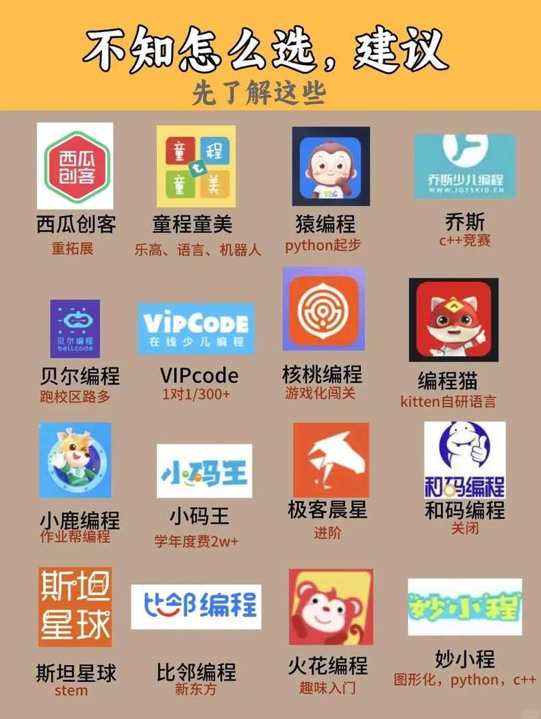 网课编程哪个平台比较好（网课编程和线下编程哪个好）