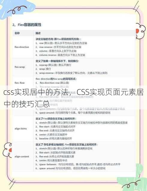 css实现居中的方法