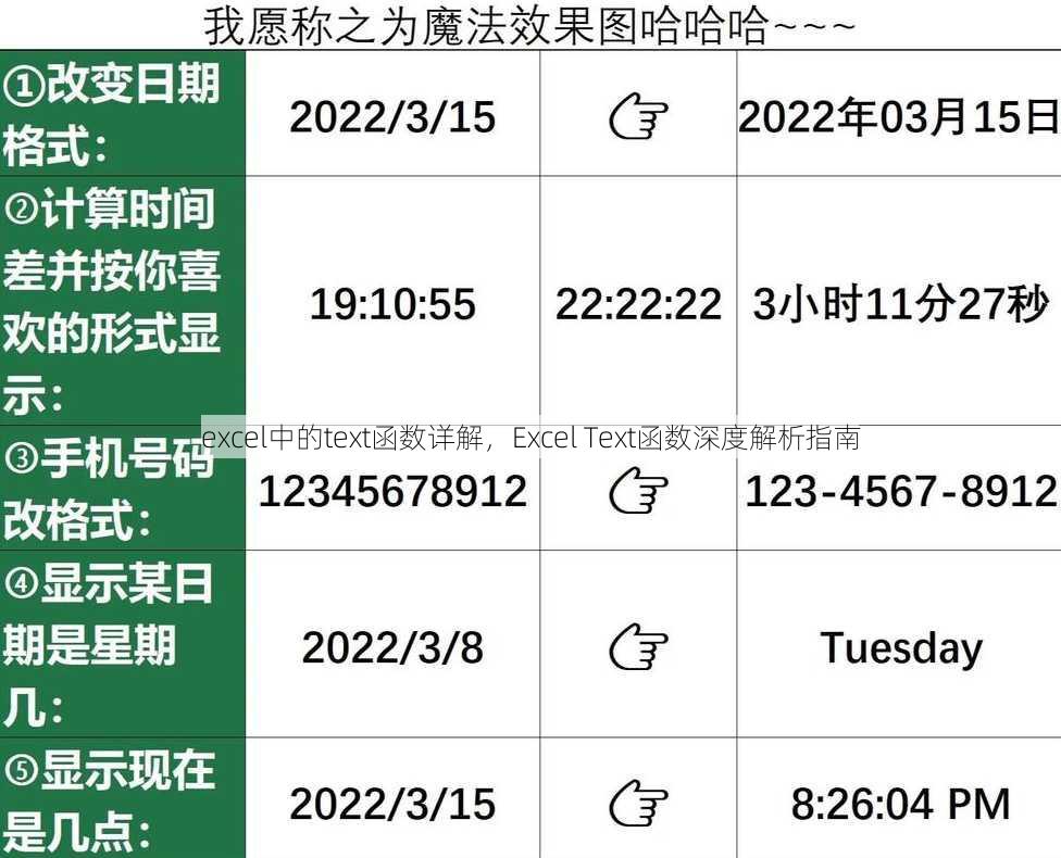 excel中的text函数详解
