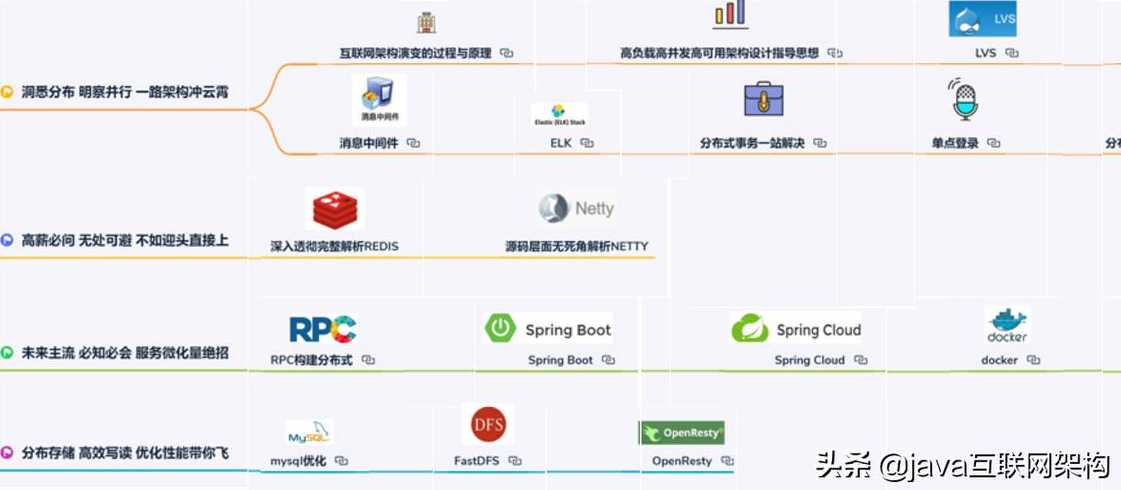 java架构有哪些（java架构从入门到架构师）