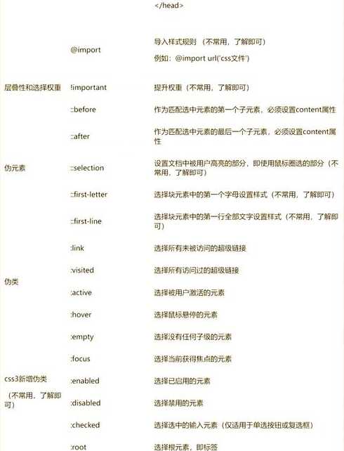 列举css样式表的三种类型（列举css样式表的三种类型及其特点）
