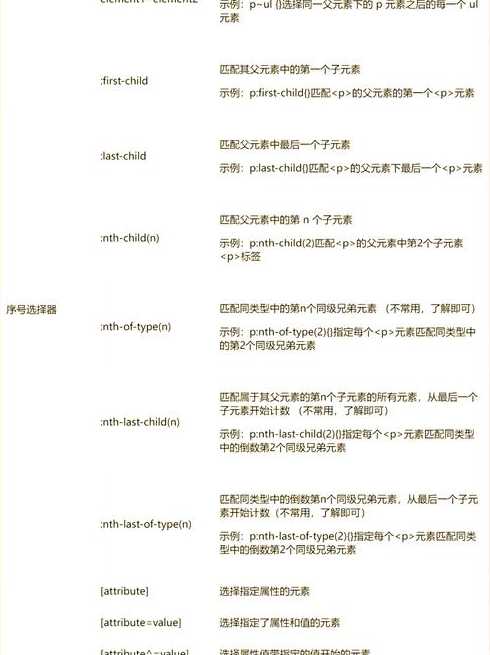 列举css样式表的三种类型（列举css样式表的三种类型及其特点）