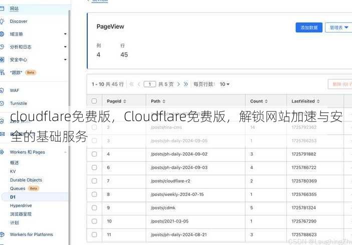 cloudflare免费版