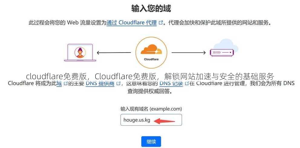 cloudflare免费版
