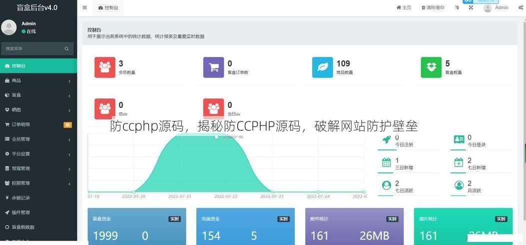防ccphp源码