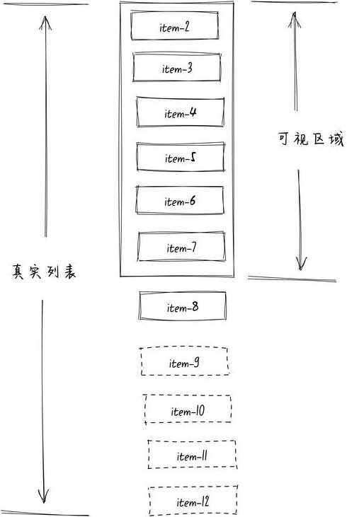 滚动条响应的重要事件有（滚动条的重要事件是change和scroll）