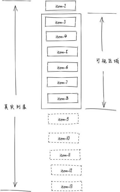 滚动条响应的重要事件有（滚动条的重要事件是change和scroll）