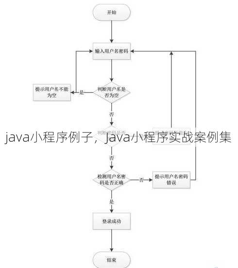 java小程序例子