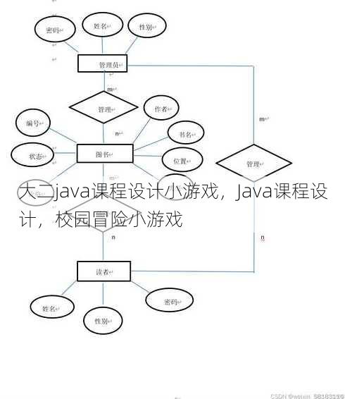 大二java课程设计小游戏