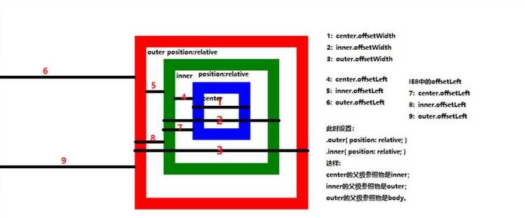 paddingleft（padding left属性）