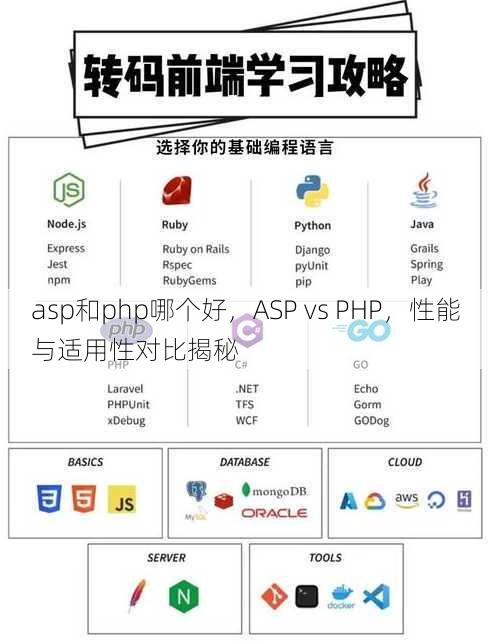 asp和php哪个好