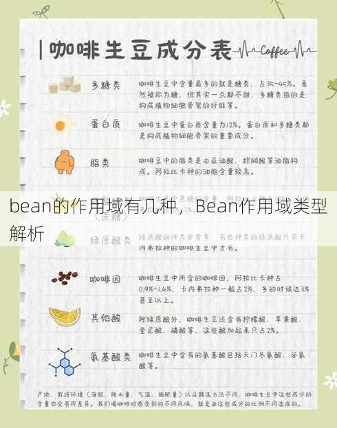 bean的作用域有几种