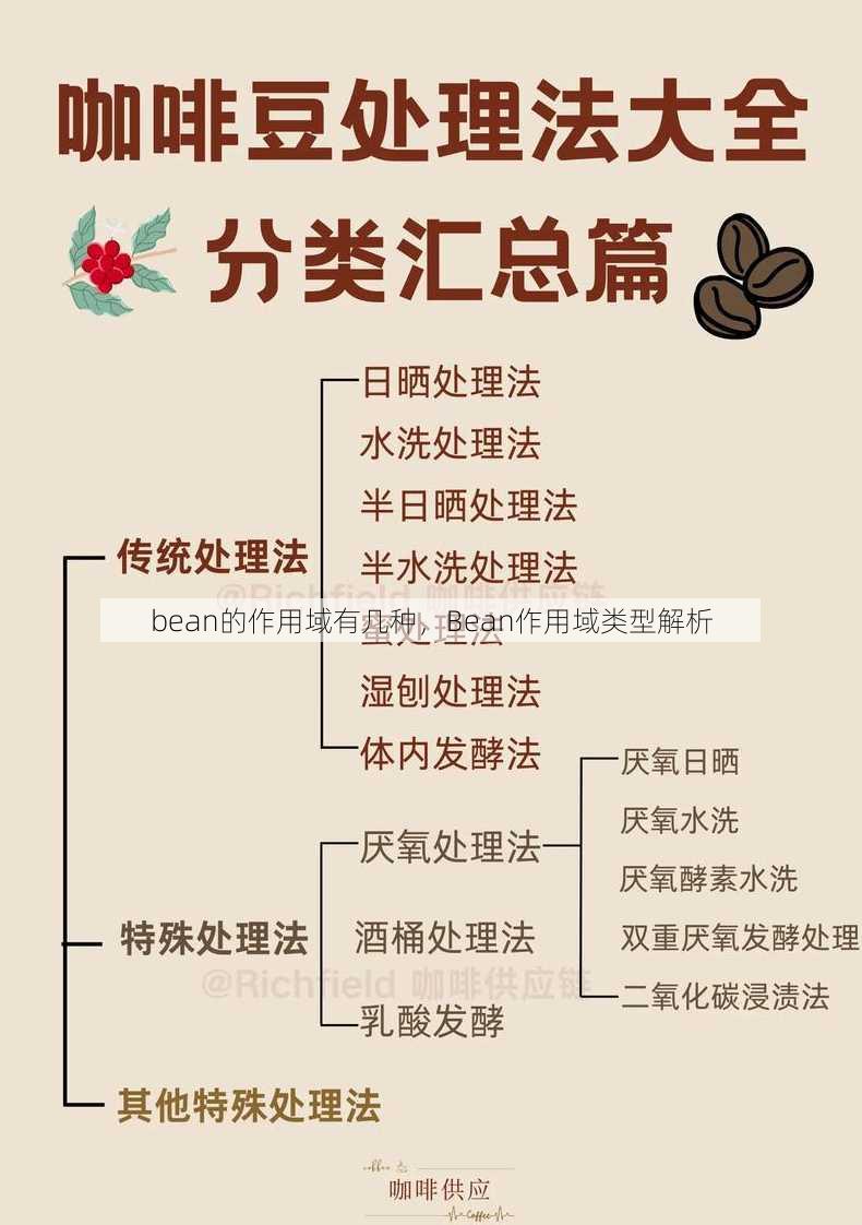 bean的作用域有几种