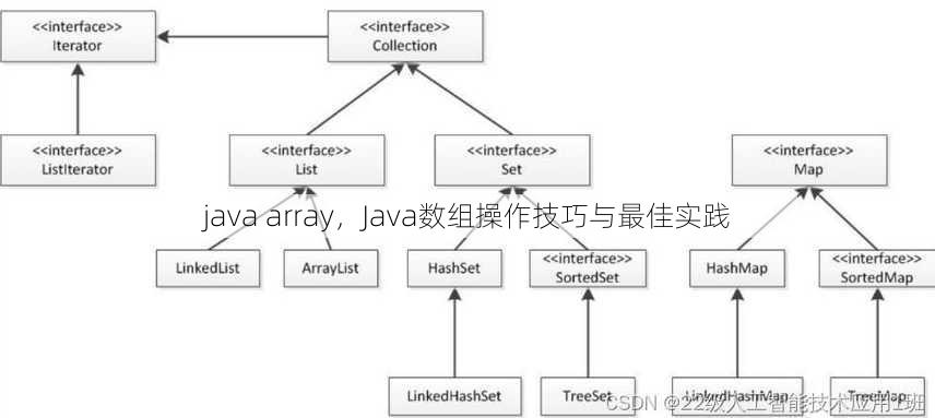 java array