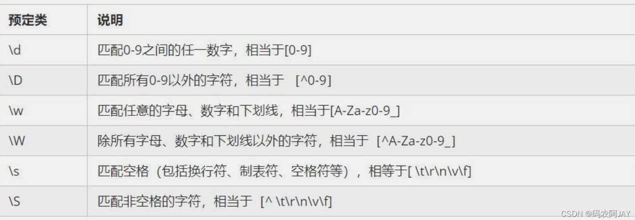 正则表达式元字符表（正则表达式元字符表示什么）