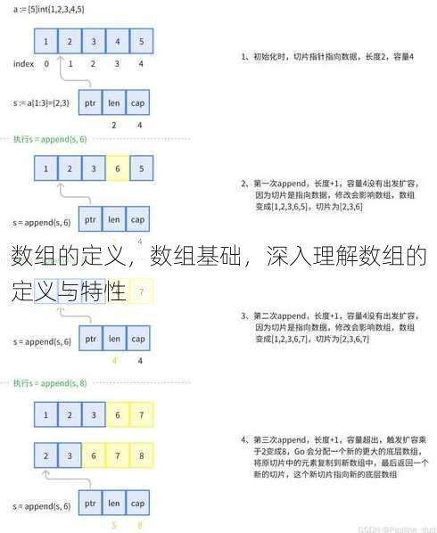 数组的定义