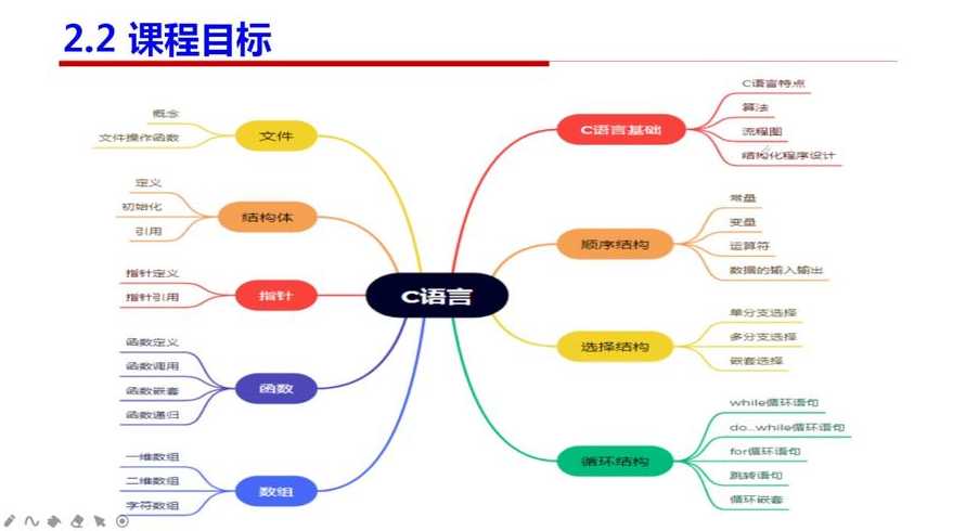 c语言程序设计课件（c语言程序设计课件 苏小红）