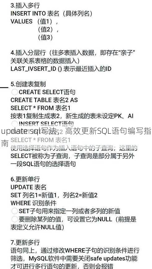 update sql写法