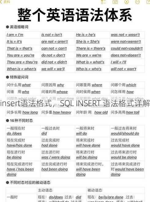 insert语法格式