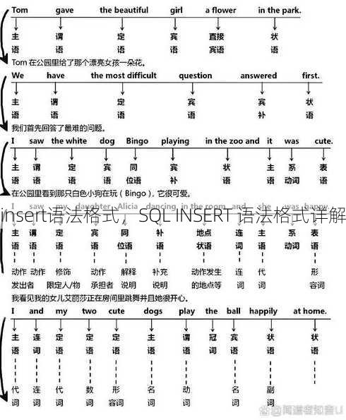 insert语法格式