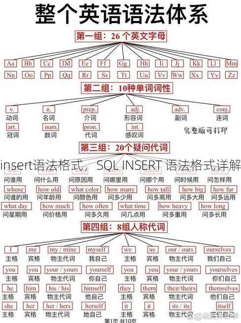 insert语法格式
