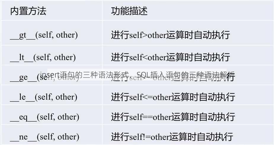 insert语句的三种语法形式
