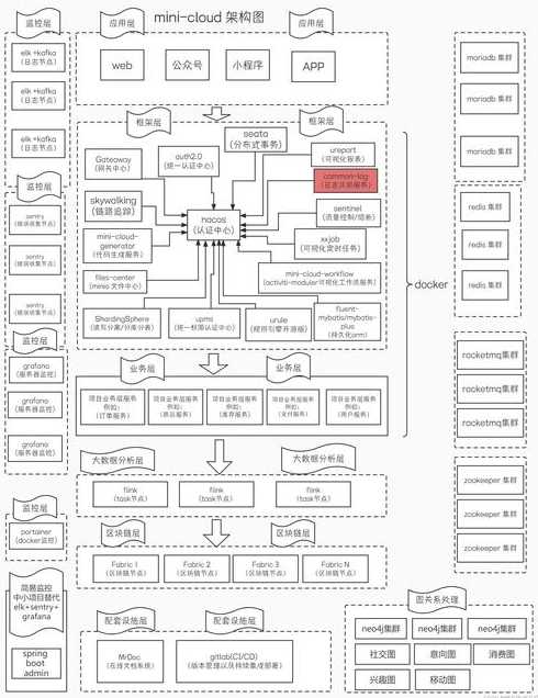 基于bootstrap前端框架（bootstrap3框架）