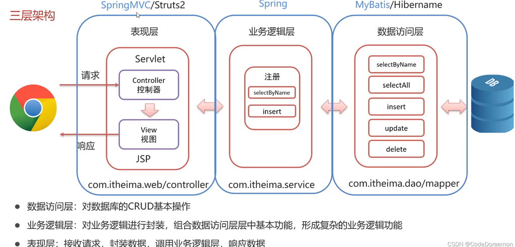 jsp是什么技术的缩写（jsp技术是一种什么技术）