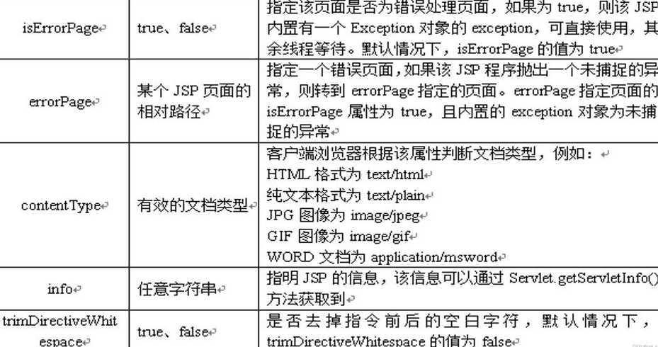 jsp是什么技术的缩写（jsp技术是一种什么技术）