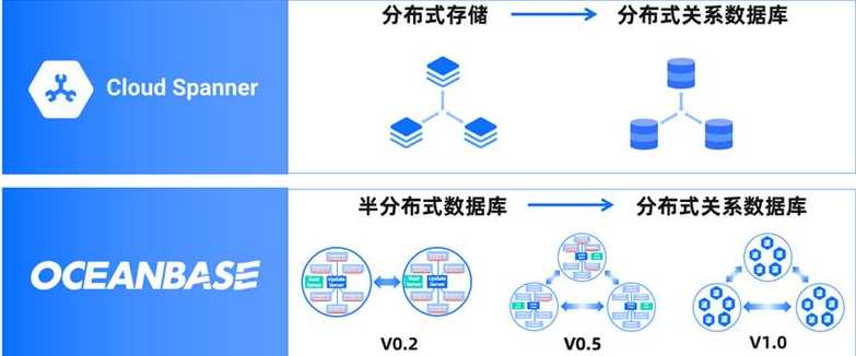 分布式数据库是什么（什么是分布式数据库?主要有哪些特点?）