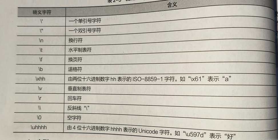 js中alert怎么换行（js换行符怎么用）