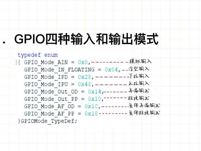 gpiowrite函数（gpio_init函数）