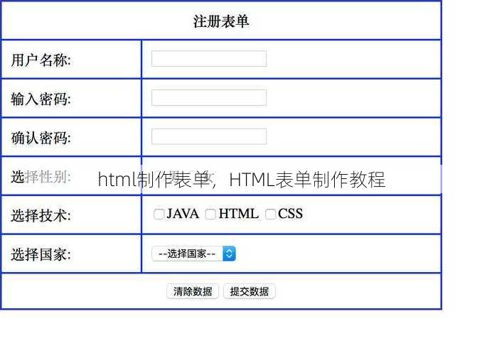 html制作表单