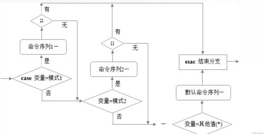 switch语句的功能（switch语句用法详解）