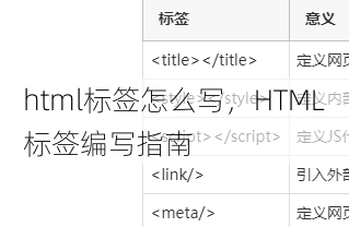 html标签怎么写