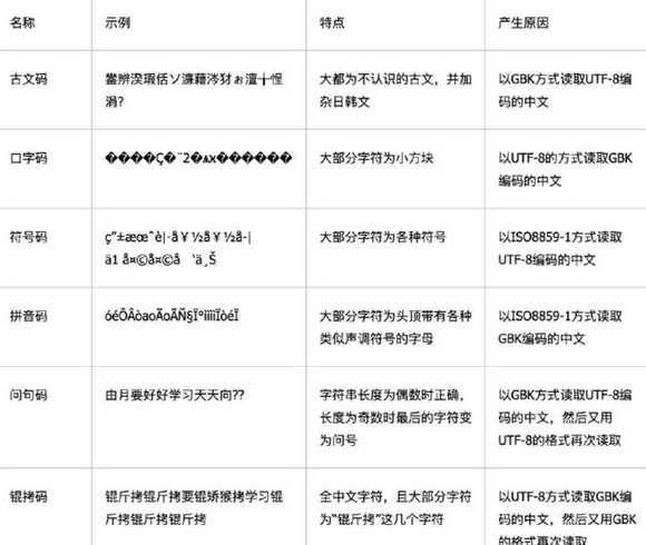 jquery下载为什么是一堆乱码（jquery的下载）