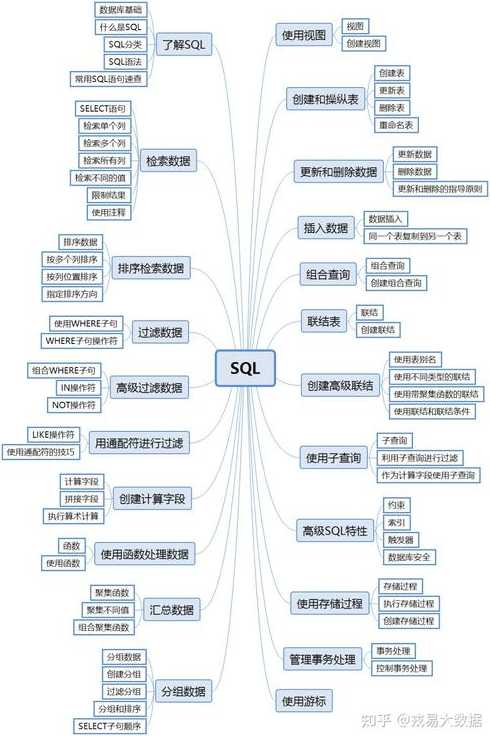 sql在工作中主要用于干什么（sql用来干什么）