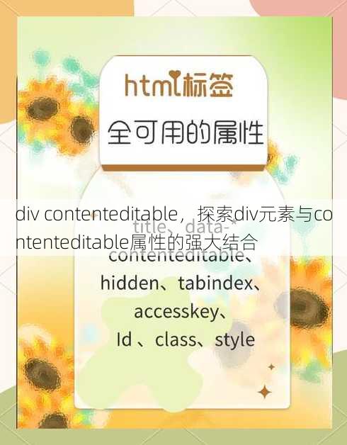 div contenteditable
