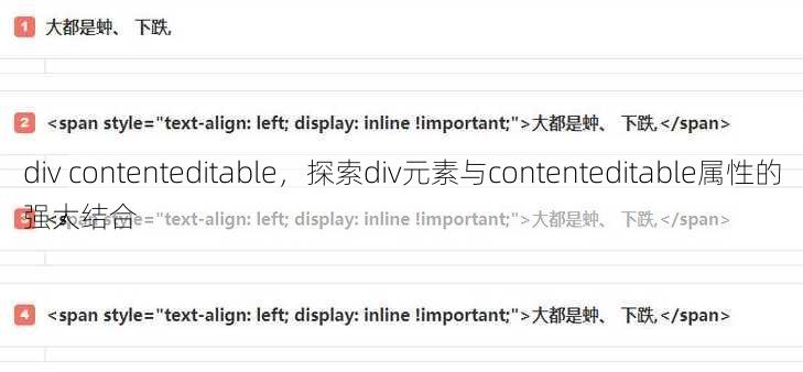 div contenteditable