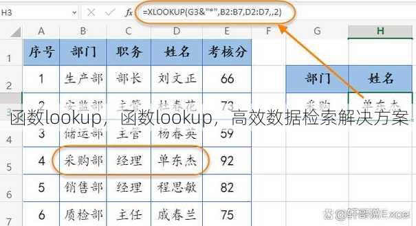 函数lookup