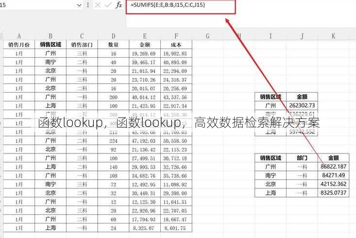 函数lookup