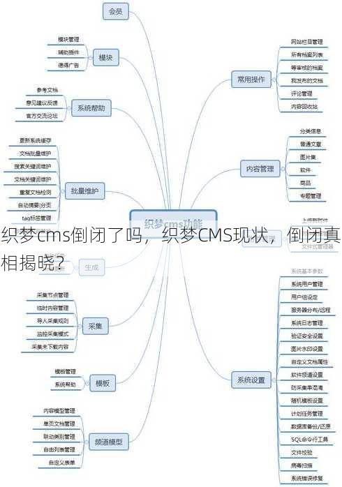 织梦cms倒闭了吗