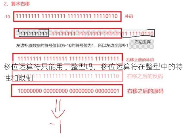 移位运算符只能用于整型吗