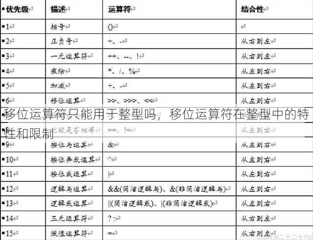 移位运算符只能用于整型吗
