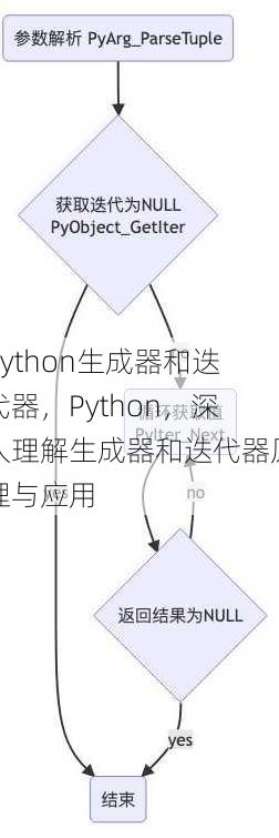 python生成器和迭代器