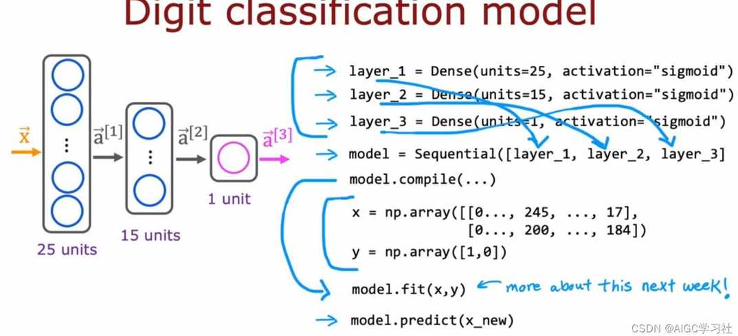tensorflow源代码下载（tensorflow2代码）