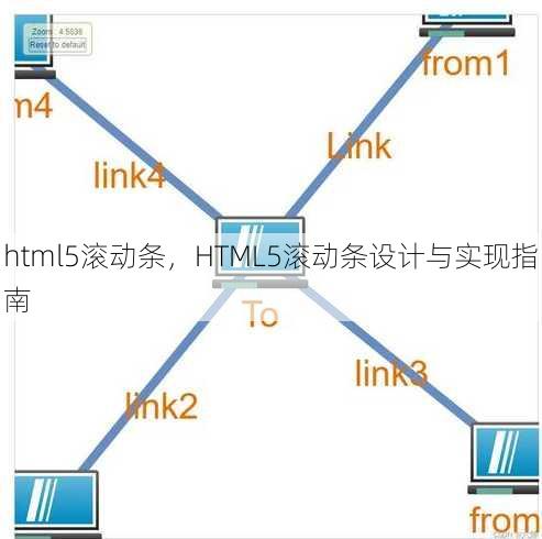 html5滚动条
